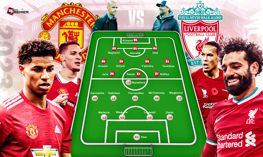 Man Utd predicted lineup vs Liverpool - Premier League
