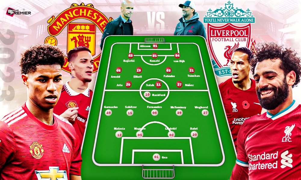Liverpool vs. Manchester United Premier League Clash